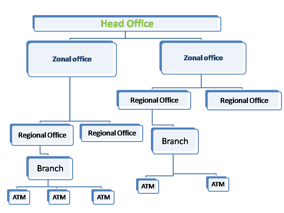 distribution-of-branch